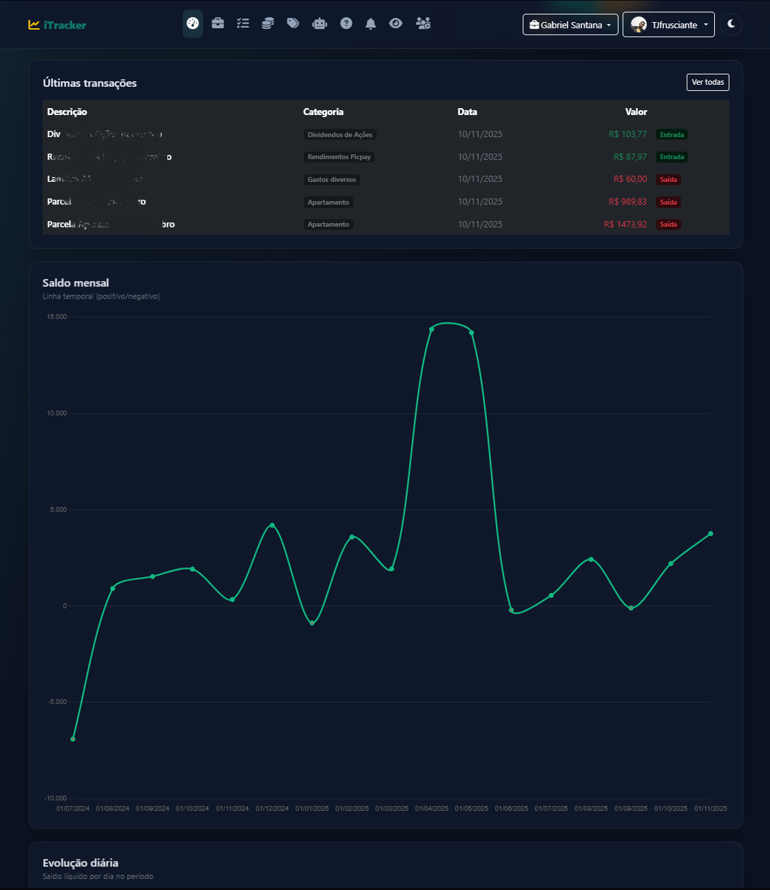 Dashboard 2 - Modo escuro